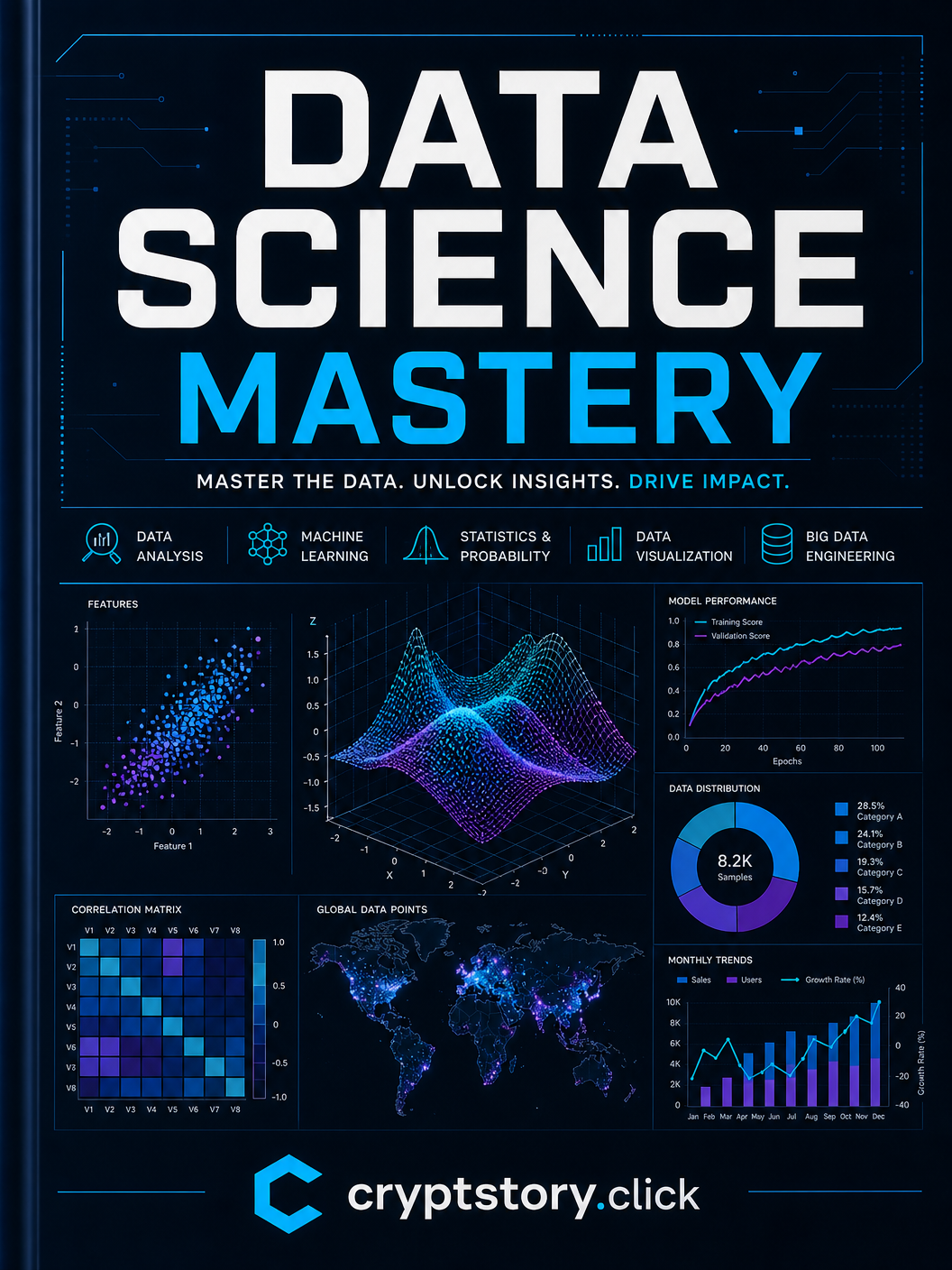 Data Science Mastery